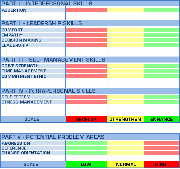 esap scale